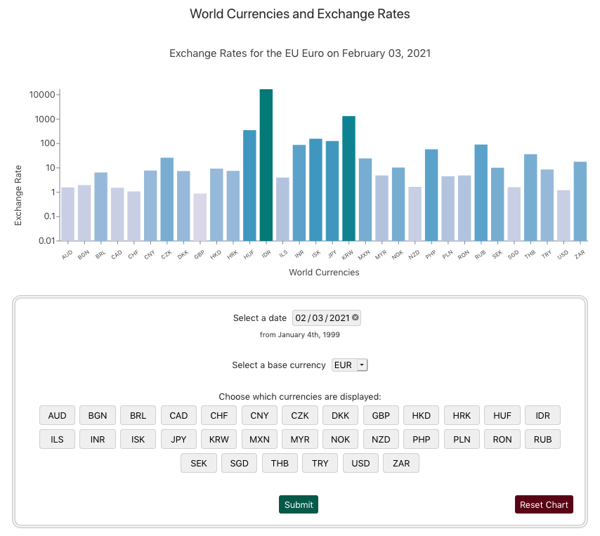 Screen shot of Exchange Rates app